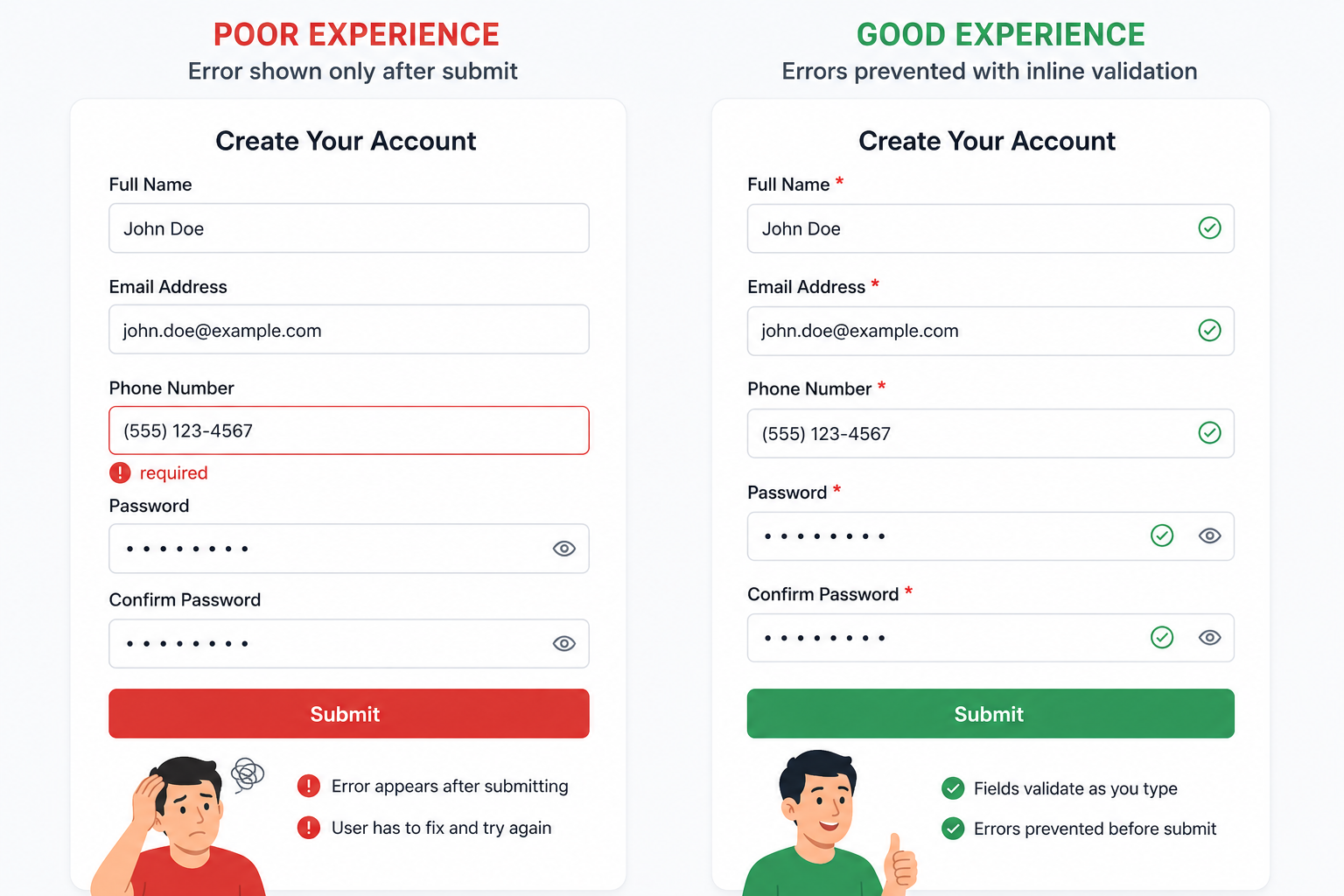 Form validation bug — required field error shown only after submit vs inline validation with upfront field requirements